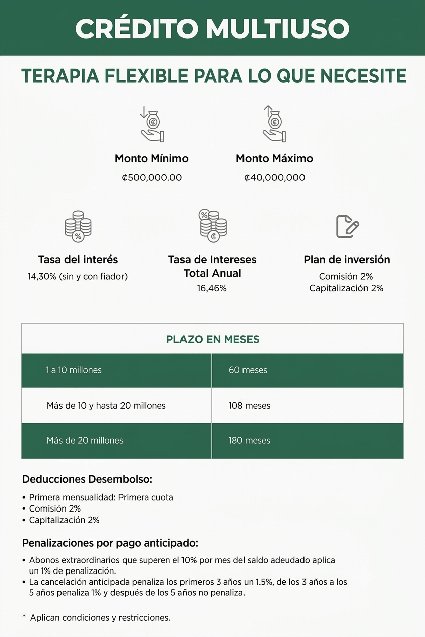 Crédito Miltiuso -2da versión