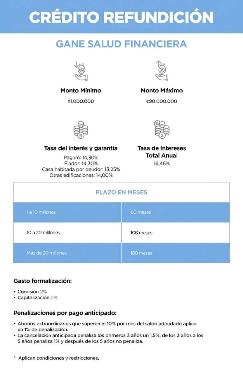 Refundición (2)