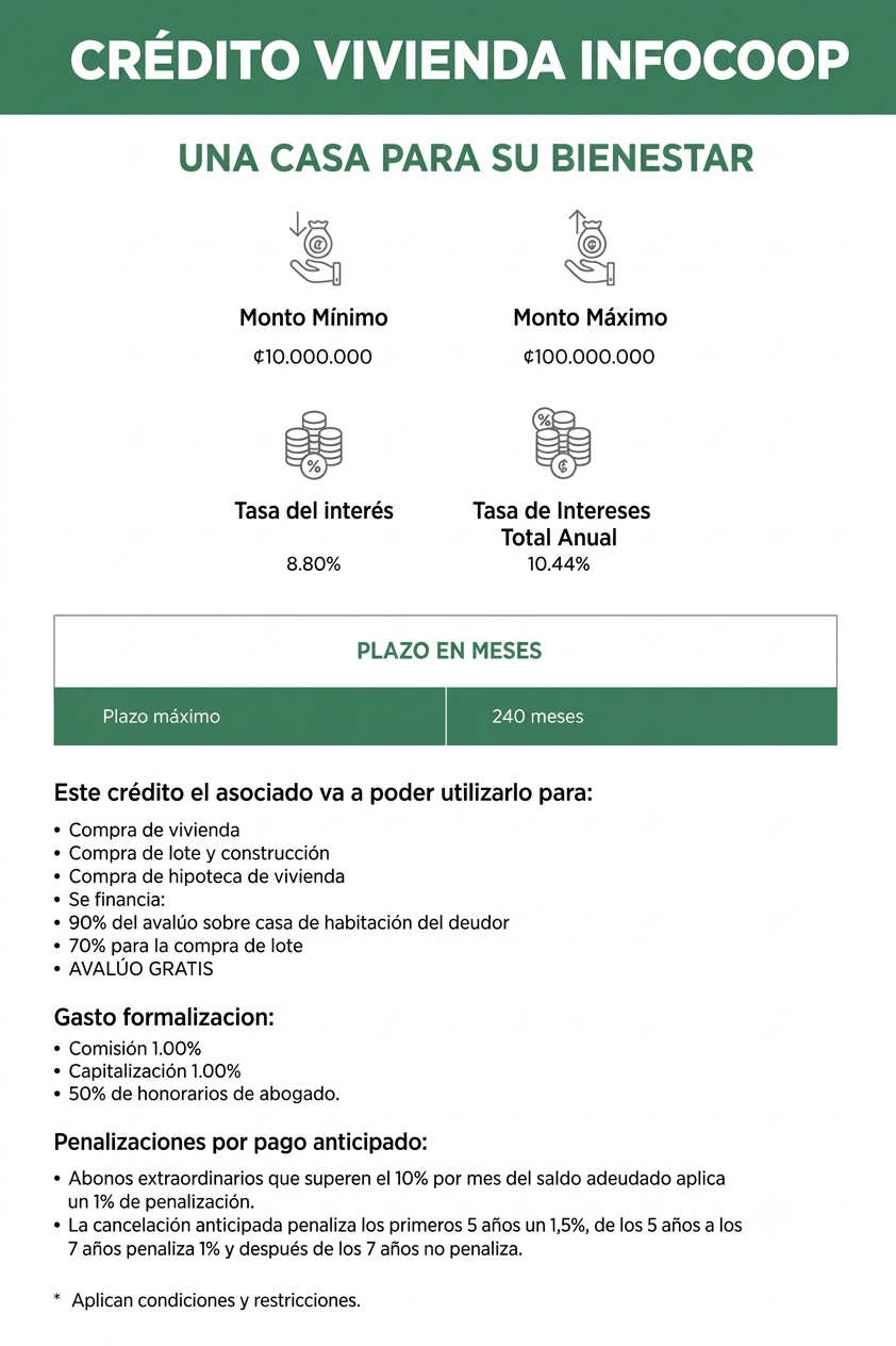 Vivienda INFOCOOP